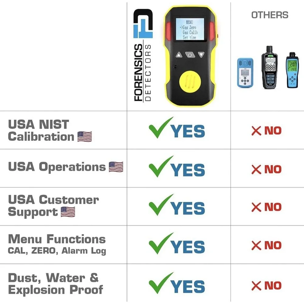 Forensics Detectors FD-90A Carbon Monoxide CO Meter (NEW)